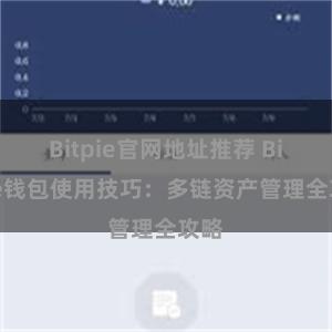 Bitpie官网地址推荐 Bitpie钱包使用技巧：多链资产管理全攻略