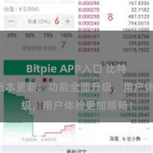 Bitpie APP入口 比特派钱包最新版本更新：功能全面升级，用户体验更加顺畅！