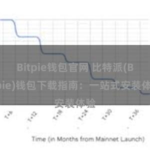 Bitpie钱包官网 比特派(Bitpie)钱包下载指南：一站式安装体验