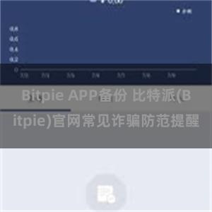 Bitpie APP备份 比特派(Bitpie)官网常见诈骗防范提醒