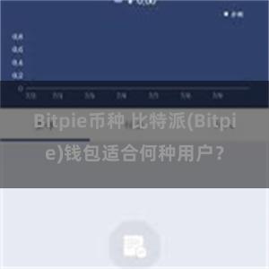 Bitpie币种 比特派(Bitpie)钱包适合何种用户？